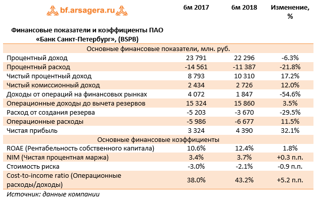 Банки санкт петербурга уралсиб