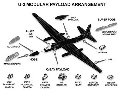 Номенклатура разведывательного оборудования U-2