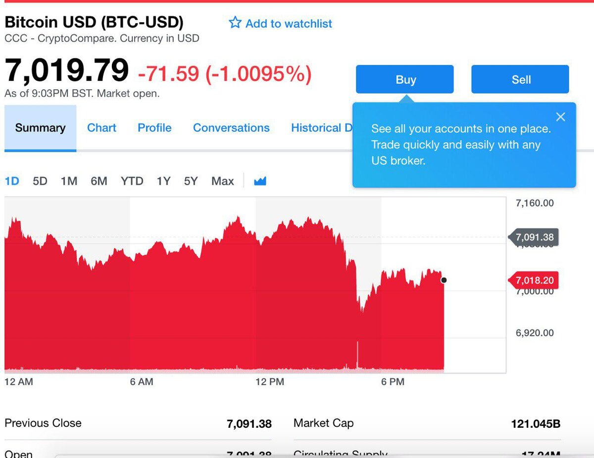 Yahoo Finance объединила торговлю BTC, ETH и LTC на своей платформе.
