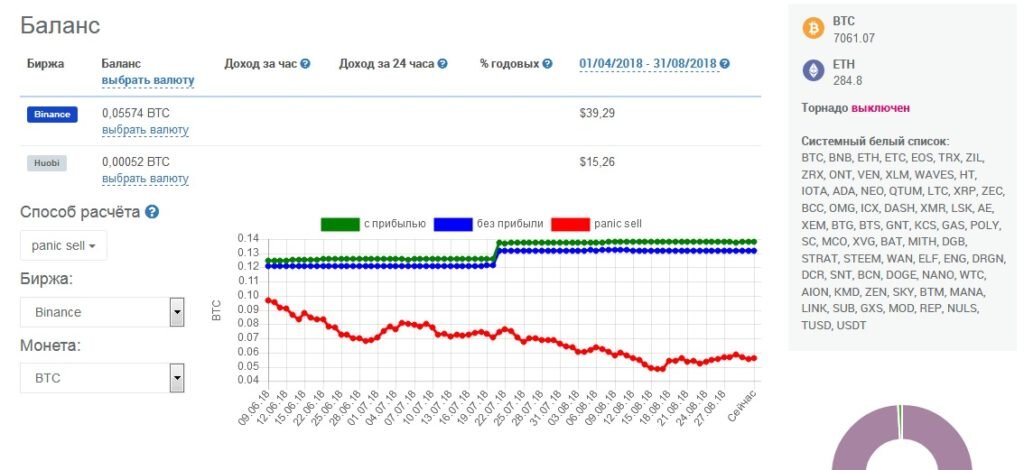 Статистика и баланс интерра. Баланс биржи Binance. Баланс статистика. Фото баланс биржа. Аккаунт биржи баланс.