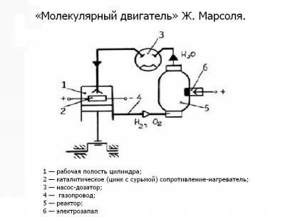 Фролов А. В. Свободная энергия