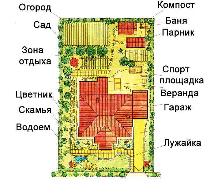 План участка прямоугольной. Планировка участка схема. План участка со строениями. План расположения дачного участка. Расположение зон на участке.