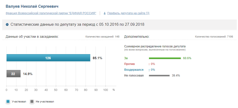 Отслеживают проголосовал или нет