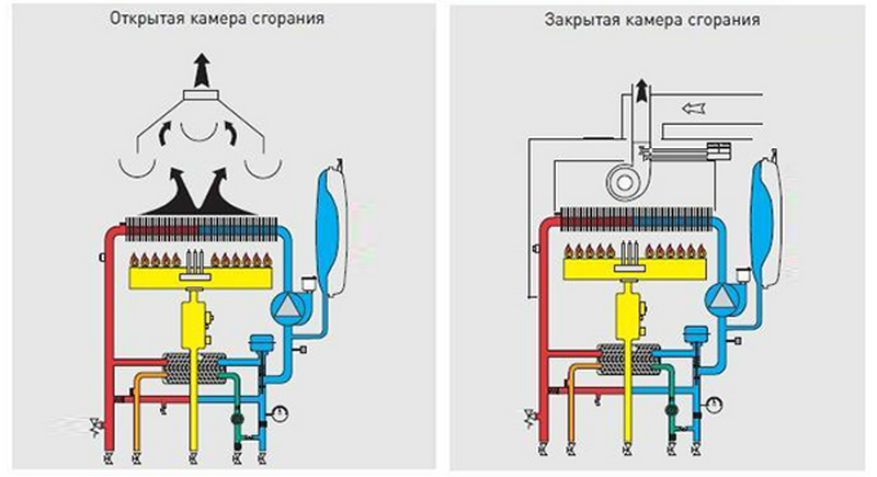 Горелка для котла. Газовая горелка, дизельная горелка, пеллетная горелка.