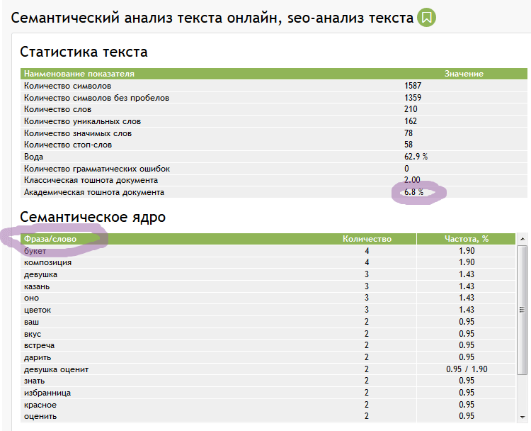 Семантический анализ. Семантический анализ слова. Семантический анализ слова пример. Структурно-семантический анализ текста. Семантический анализ пример.