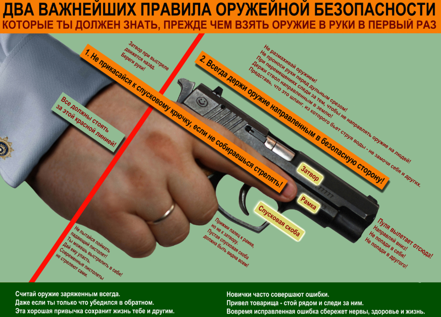 Прохождение правил безопасного обращения с оружием