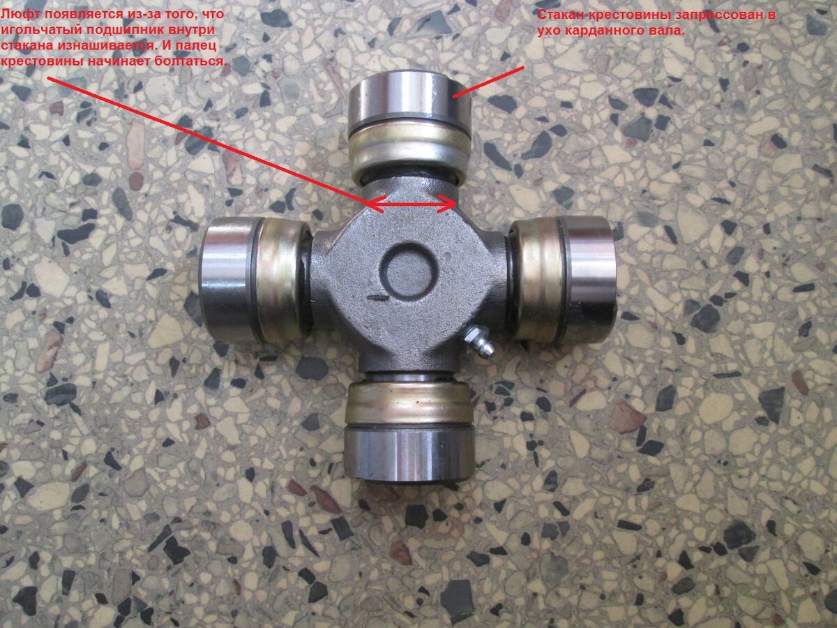 Люфт или подкусывание крестовины всегда происходит от попадания грязи либо малого количества смазки. Поэтому обслуживаемые крестовины с пресс-маслёнкой, как на фото, всегда ходят дольше. Потому что новой смазкой можно вытеснить грязь или добавить недостающее количество смазки.