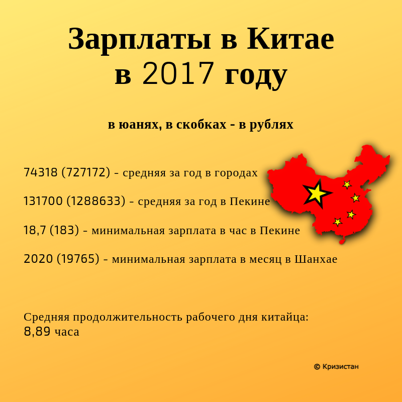 Зарплата в китае. Успехи Китая. Успехи КНР.