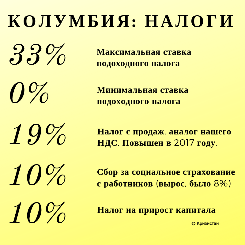 Налоги в Колумбии. Налоги с зарплаты. Подоходный налог в России с зарплаты. Минимальный подоходный налог.