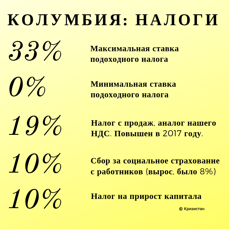 Сколько процентов от зарплаты. Налоги в Колумбии. Налоги с зарплаты. Подоходный налог в России с зарплаты. Минимальный подоходный налог.