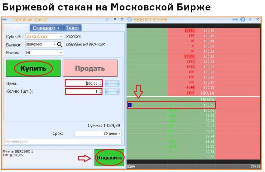 Стакан на бирже. Биржевой стакан. Что такое стакан на бирже. Стакан биржевой рынок. Фондовый стакан.