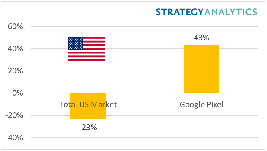 А теперь Google разрабатывает собственную линейку смартфонов, которой и стал Pixel.
