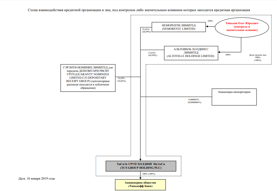 Банки схема