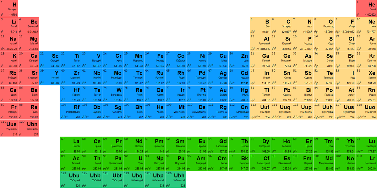 Картинка периодическая система химических элементов д и менделеева