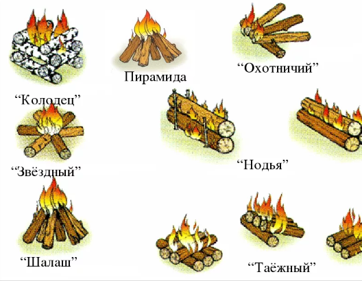 Костер нодья рисунок