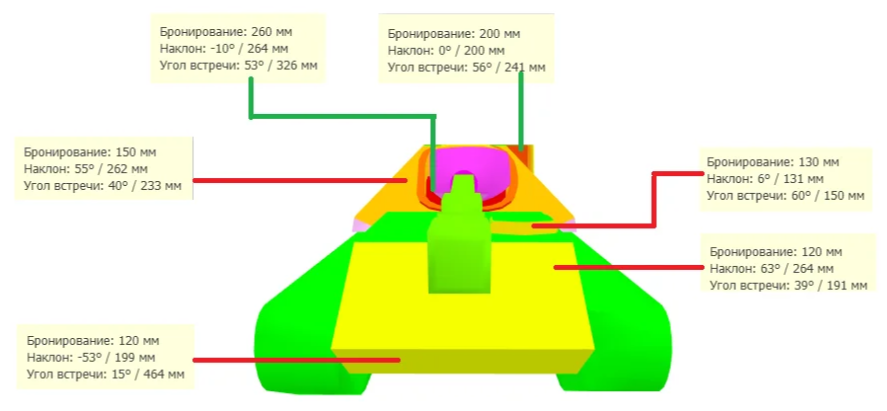 Танк ат 8 места пробития блиц. 101 бронирование. Сом/b/t4w6xf. Ат 8 танк броня. 101 отель бронирование.