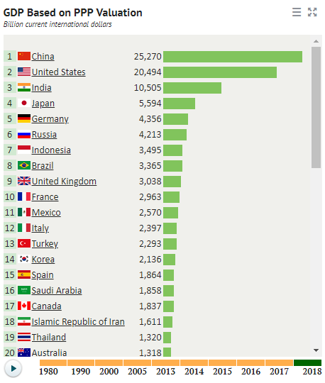 IMF, knoema.com
