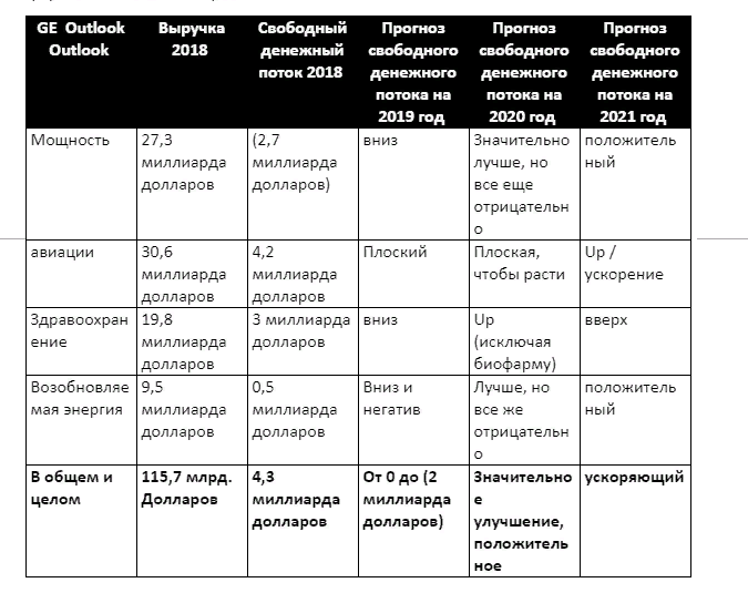 ИСТОЧНИК ДАННЫХ: ПРЕЗЕНТАЦИИ GENERAL ELECTRIC.