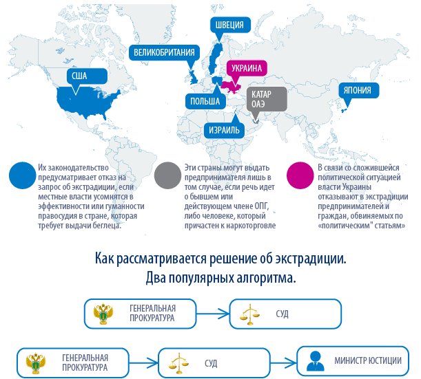 Экстрадиция наглядно