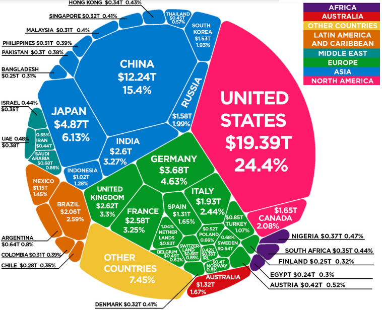 Вклад государств в мировую экономику, Россия обозначена синим цветом
