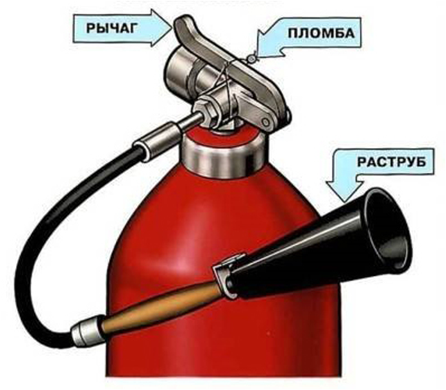 Раструб огнетушителя до электроустановки. Конструкция огнетушителя ОУ-5. Строение углекислотного огнетушителя. Вентиль на огнетушитель углекислотный.