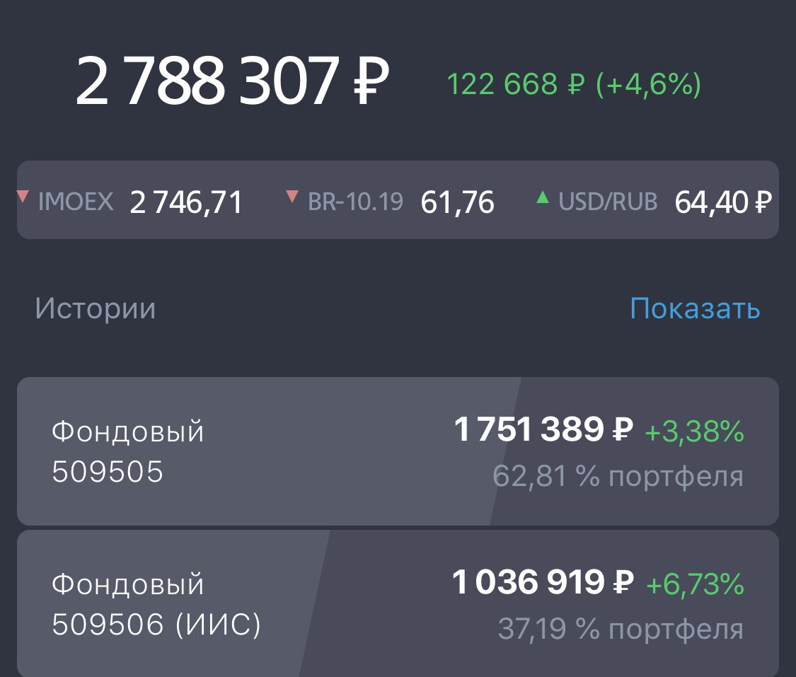 - 35 000 руб. за неделю.