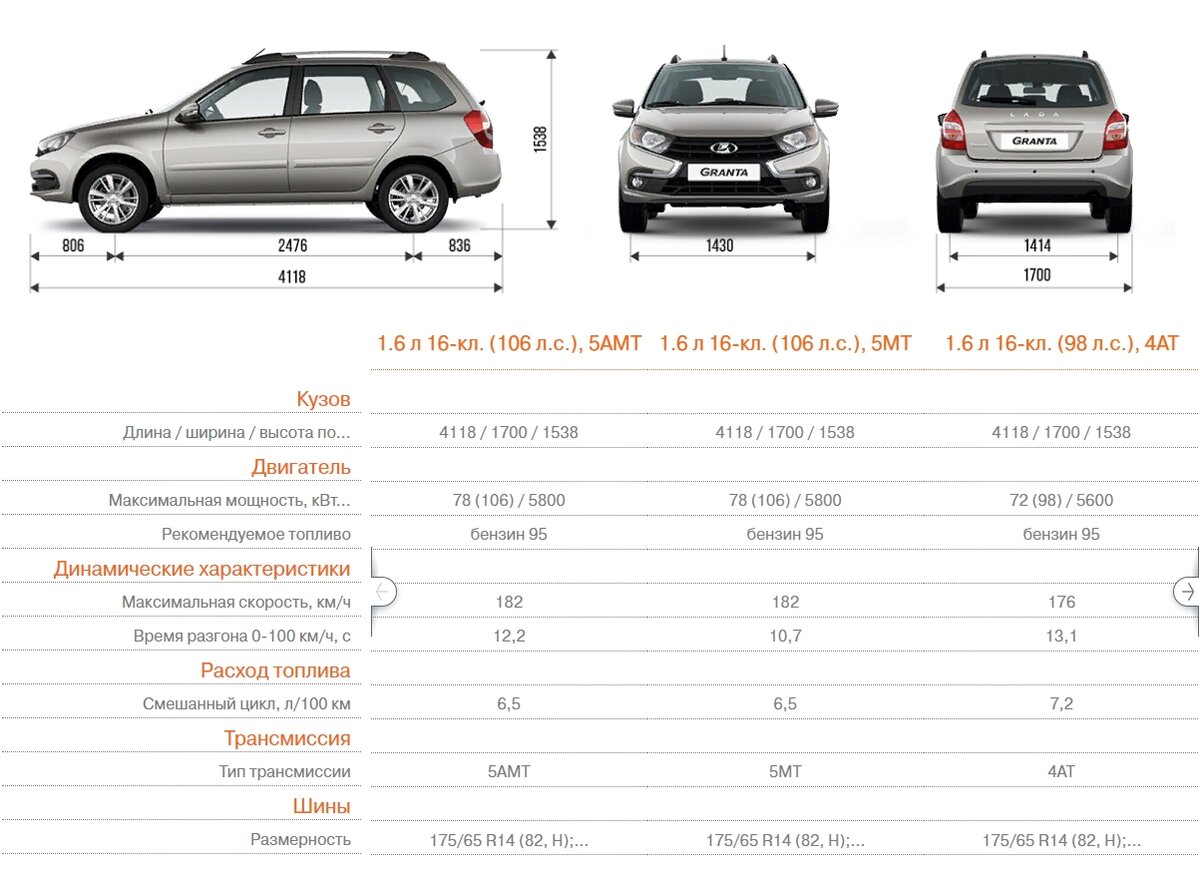 Комплектации Лады Гранты Седан