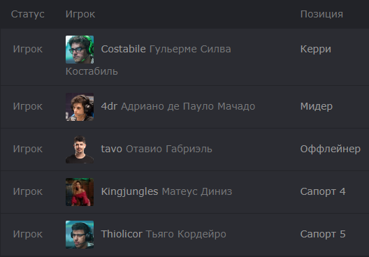 Взято с dota2.ru/esport/team/3860-noping-e-sports