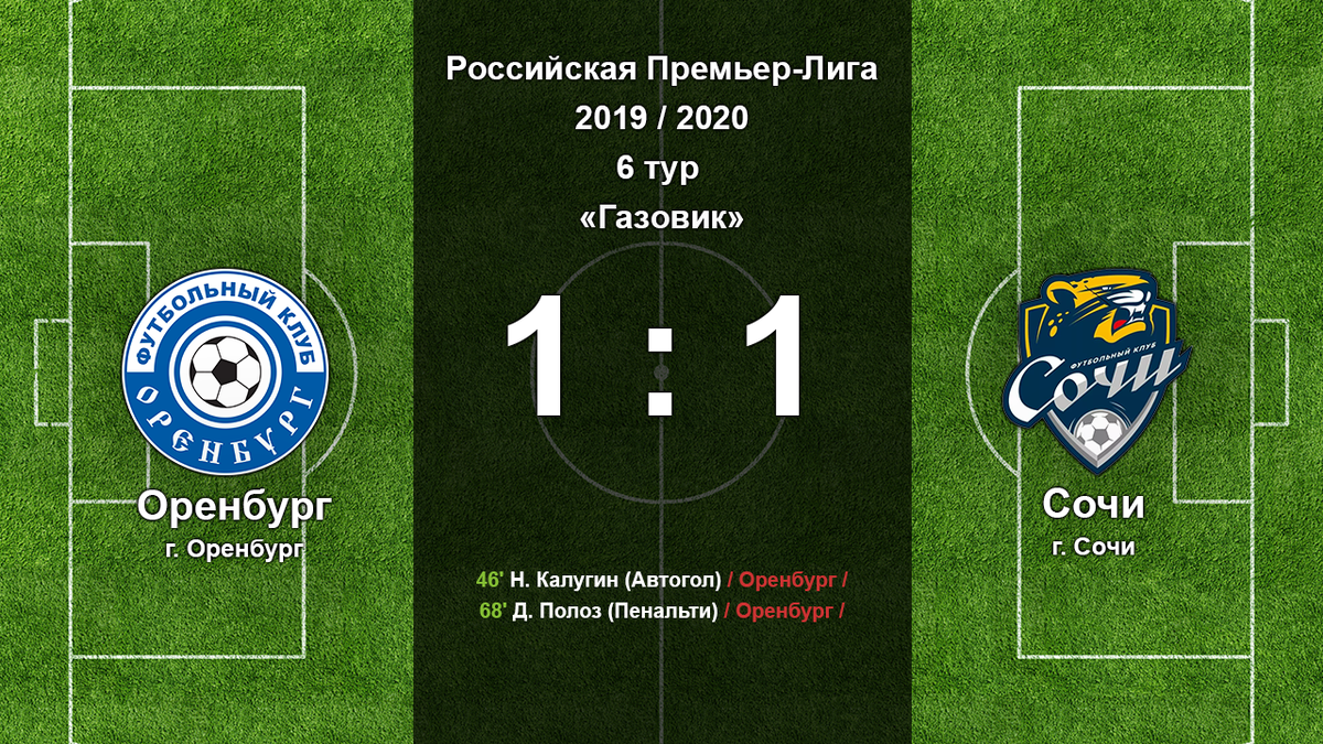 Результат матча Оренбург 1:1 Сочи