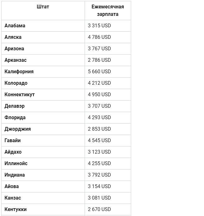 Перх сколько работников. Долг по зарплате. Штат получающих зарплату. Оклад помощника повара в детском саду. Зарплата.