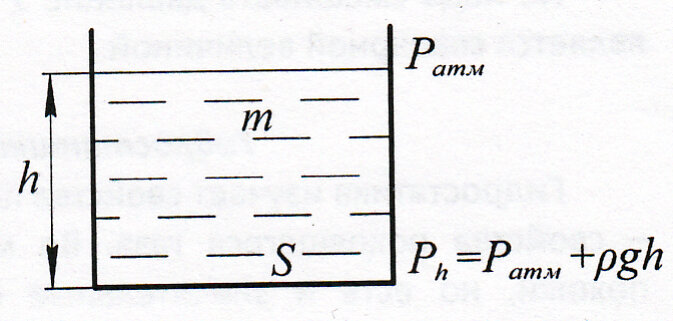 Гидростатическое давление — Википедия