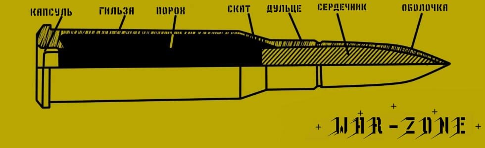 Строение патрона