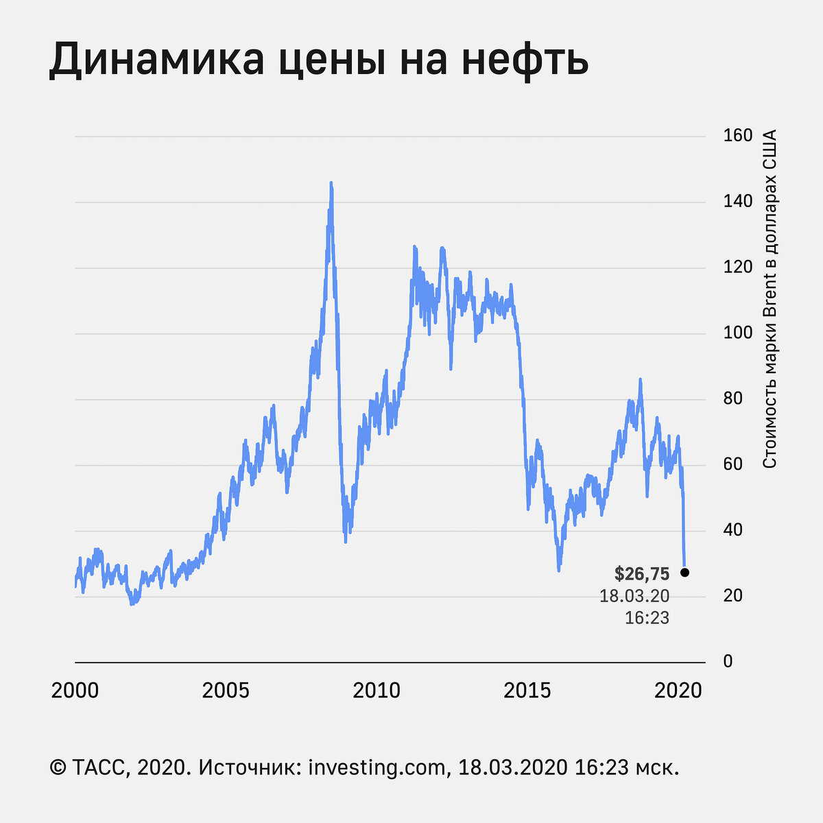 Курс нефть рбк