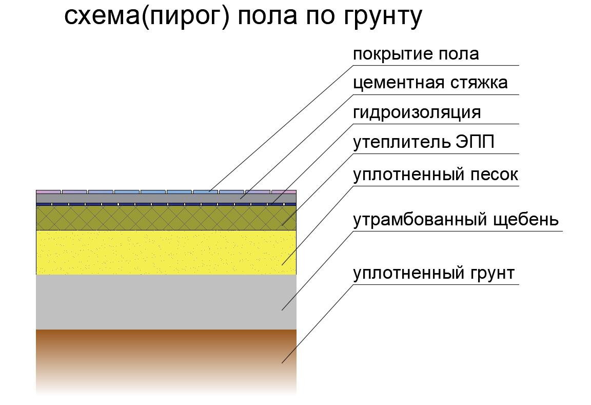 Утепление отмостки