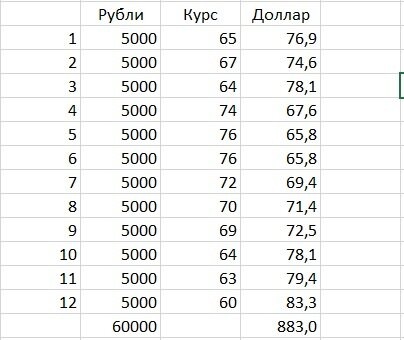 Пример расчет среднего курса валюты