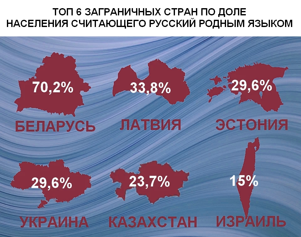 Карта русскоговорящих стран