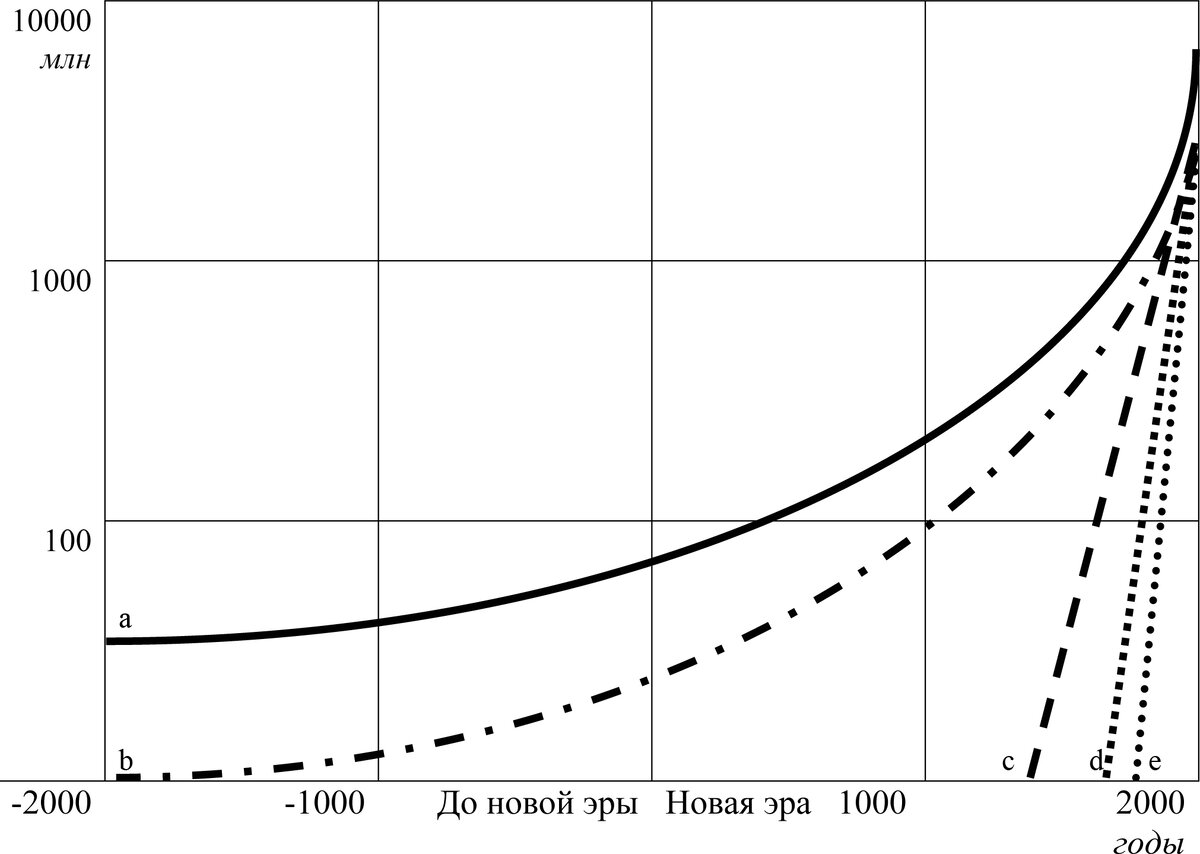 Информационный взрыв. 