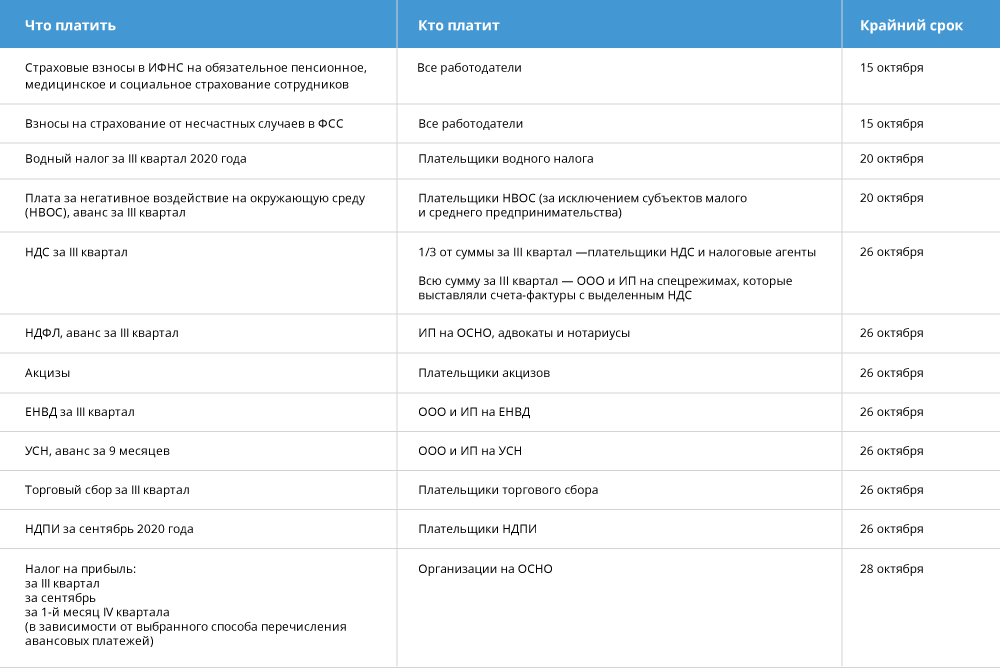 платежи в октябре 2020 года
