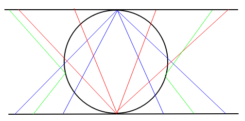 Стереографическая проекция окружности (или сферы). Карт две, каждая накрывает всю сферу, кроме полюса. Красные линии показывают строение верхней карты, синие - нижней. Зеленые показывают взаимодействие карт: это отображение карты в карту должно быть гладким.