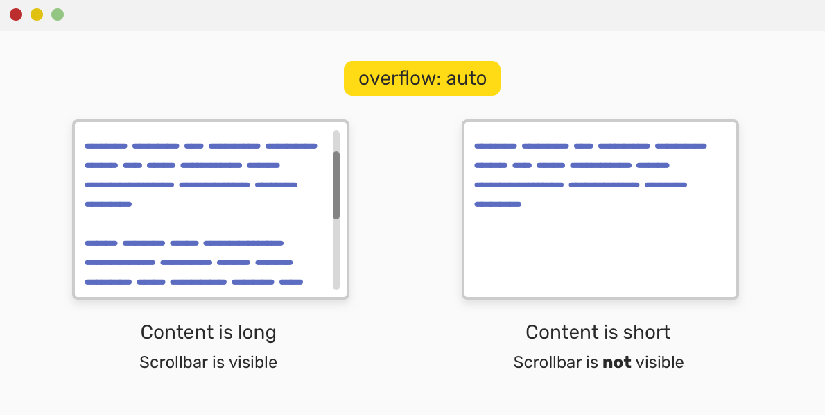 Скрыть css. Overflow CSS. Overflow Scroll. Фиксированные полосы прокрутки CSS. Скроллинг CSS.