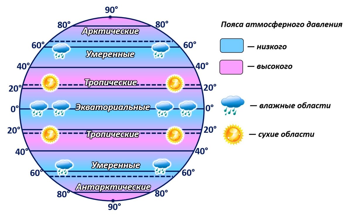 Процесс формирования капель воды