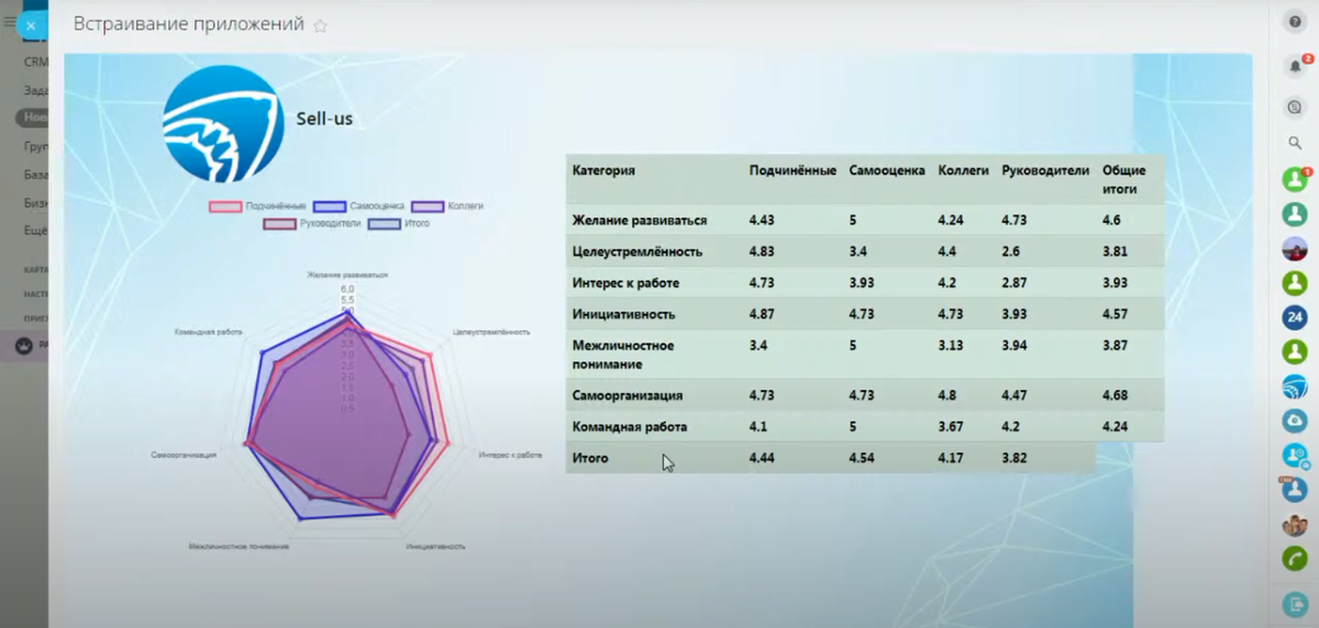 Приложение Soft Skills. Скриншот интерфейса Битрикс24 с портала автора