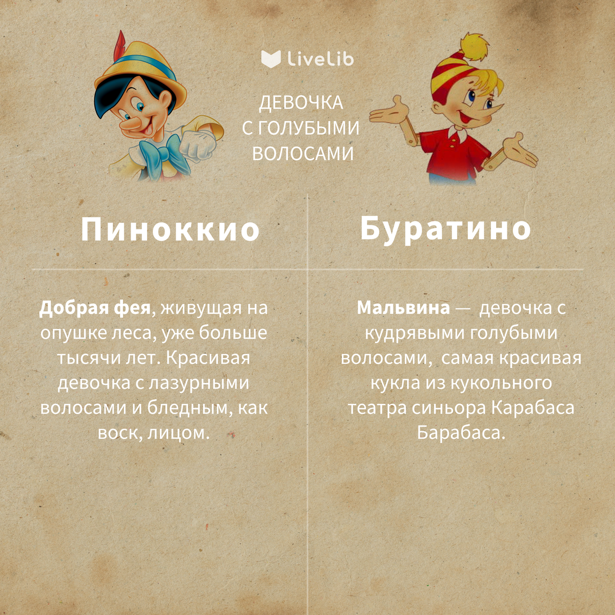 Пиноккио и буратино сравнение. Буратино и пиноккио сравнительный анализ. Приключения буратино и пиноккио. Чем отличается буратино. Буратино и пиноккио.