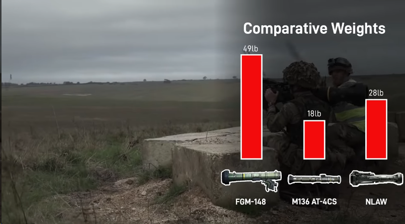 Сравнение веса ПТУР и гранатомётов армии США