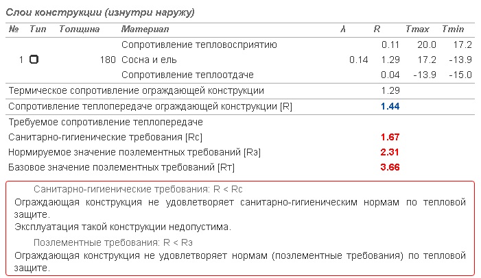 Что теплее, дом из газобетона или сруб из дерева? Показываю расчеты2
