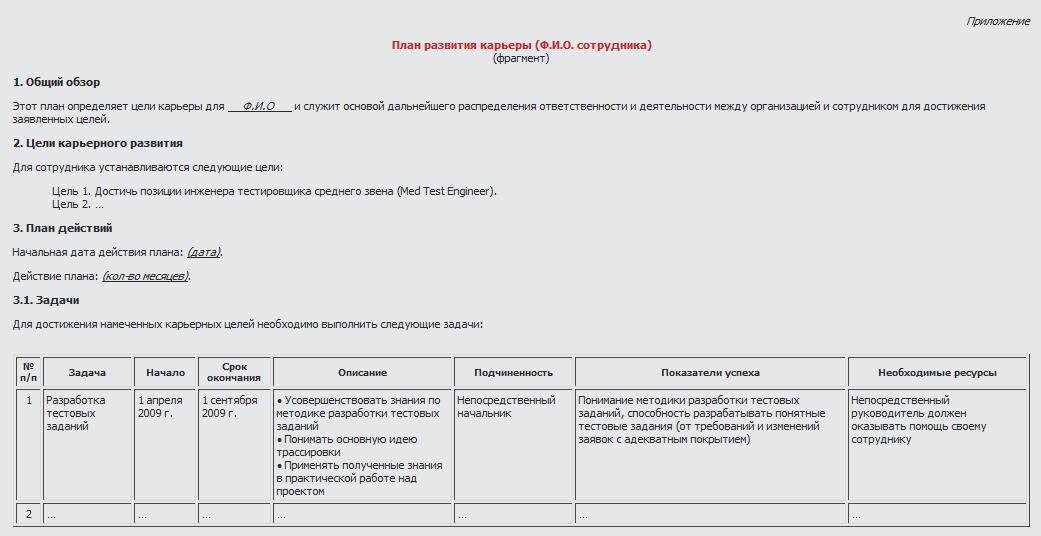 Область развития работника. Индивидуальный план развития образец заполнения. Бланк индивидуального плана развития сотрудника. Индивидуальный план развития персонала. Индивидуальный план карьерного развития пример.