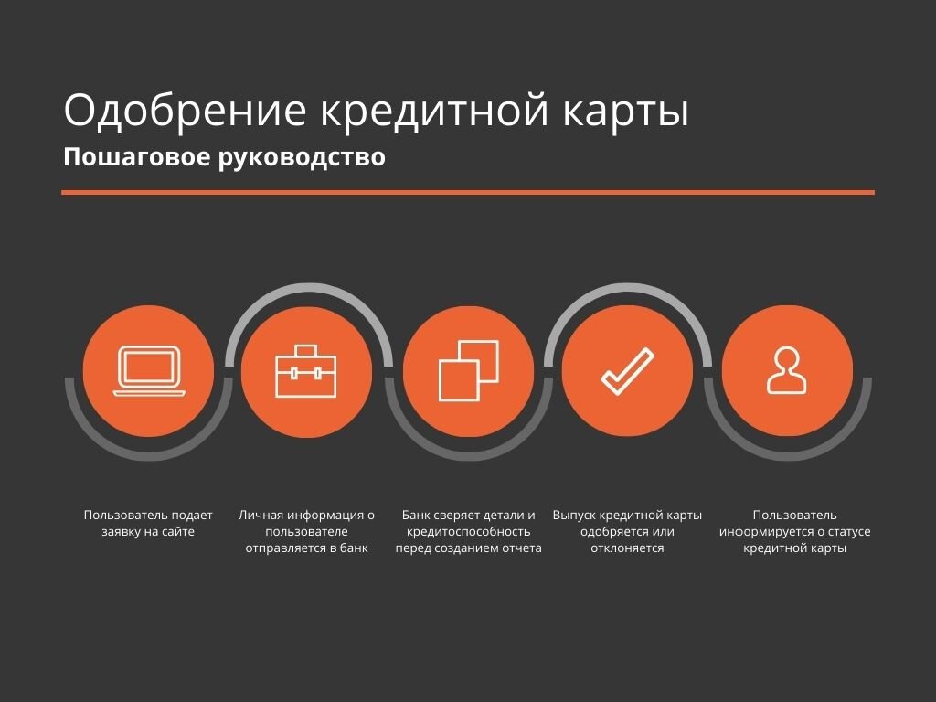 пример инфографики