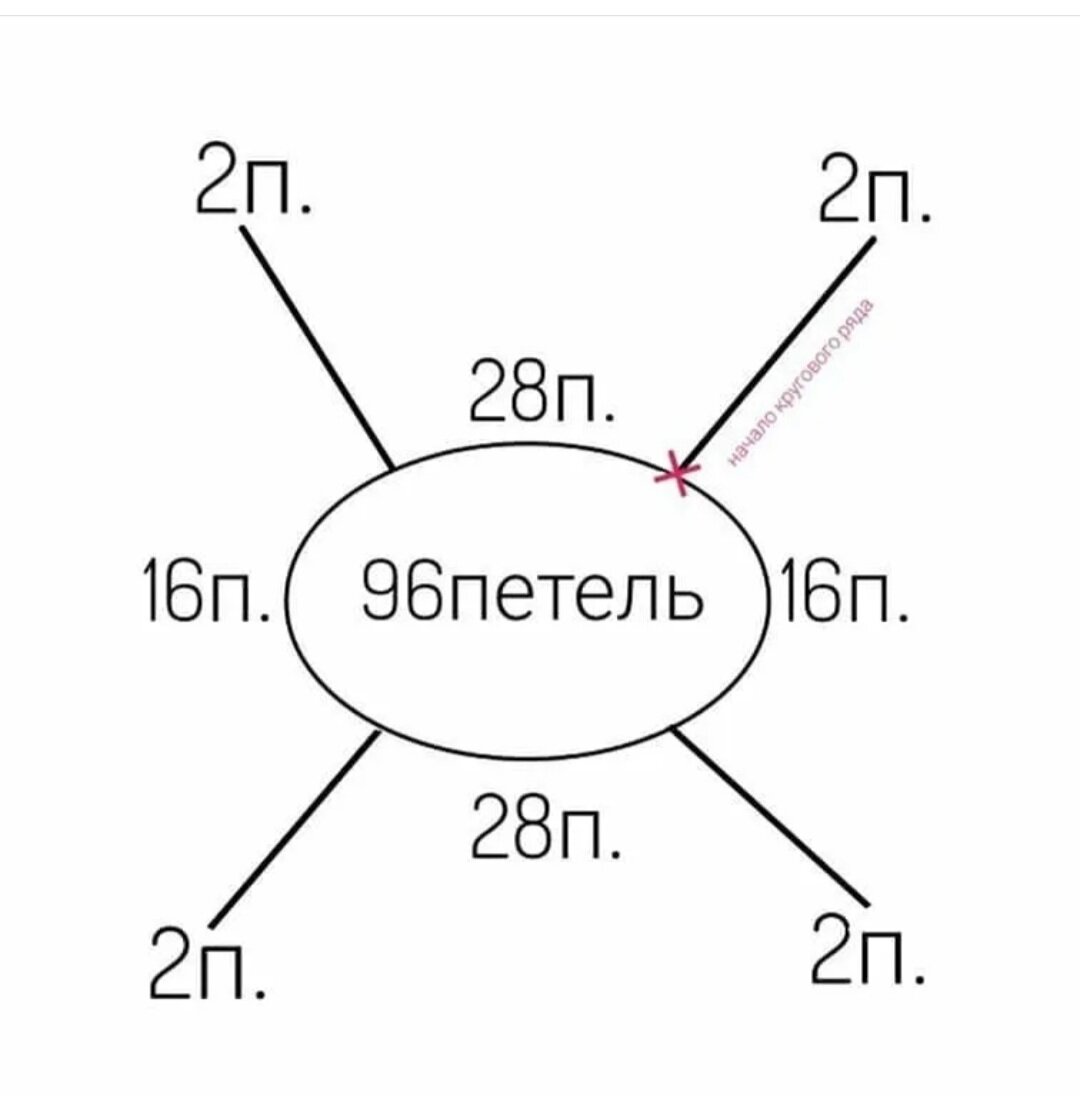 Реглан спицами сверху модели со схемами