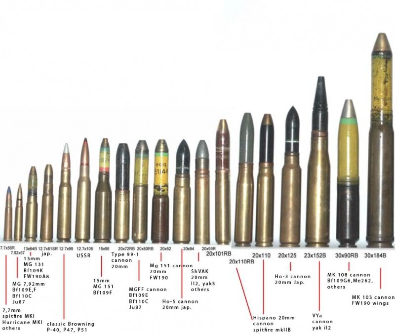 Cнаряд пушки ПТБ-23 (третий справа) в сравнении с другими снарядами