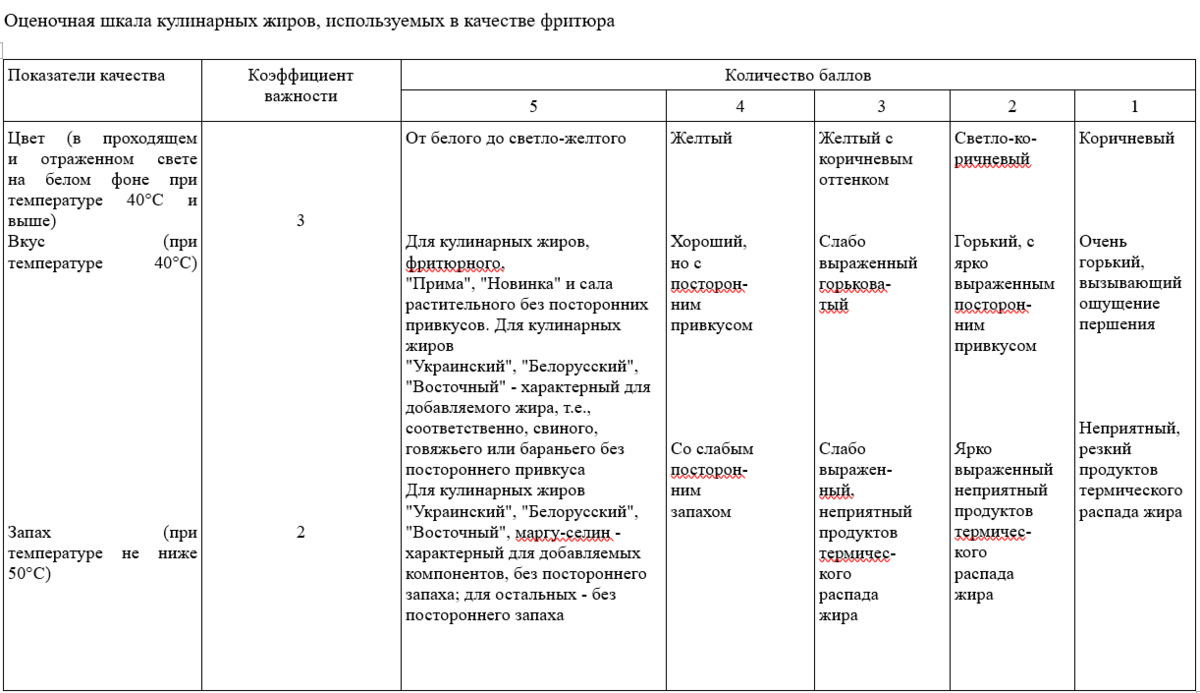 Учет использования фритюрных жиров. Журнал учета фритюрных жиров образец заполнения. Фритюрный журнал образец заполнения. Журнал учёта использования фритюрных жиров образец заполнения. Журнал учета использованию фритюрного жира.